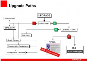 Upgrade path to 11g